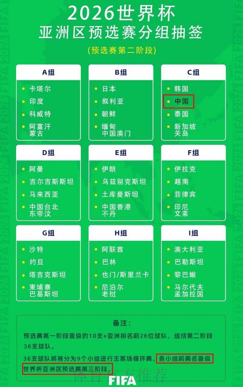 2026世界杯每日赛程详细安排完整安排在哪里看