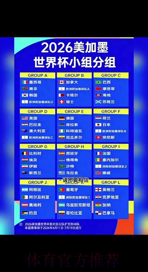 2026世界杯赛程最新赛事详情在哪里看 2026世界杯赛程最新赛事详情在哪里看